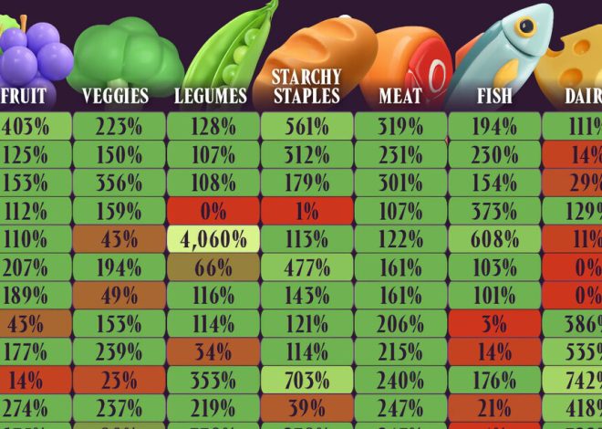 Los países más autosuficientes del planeta a nivel alimentario, reunidos en un sorprendente gráfico